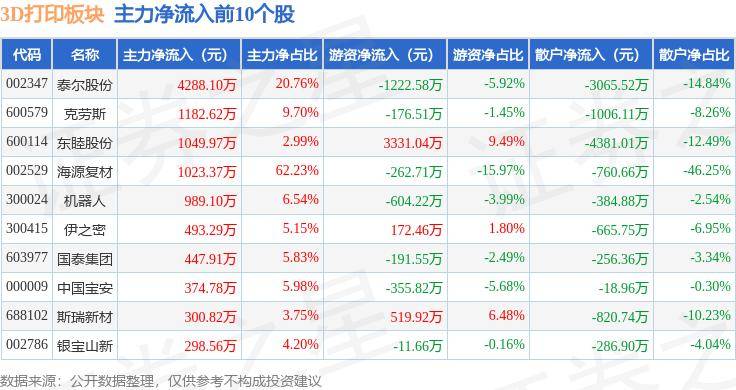 中国纪检监察报:最准一肖一码100%免费公开-银邦股份：飞而康是C919金属3D打印零部件合格供应商  第2张