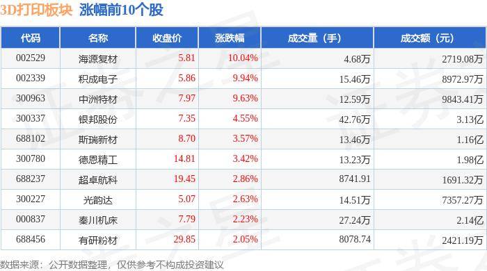 农视网 :新澳门一码一肖一特一中-长春3D打印手板模型加工服务工厂——杰呈3D  第3张