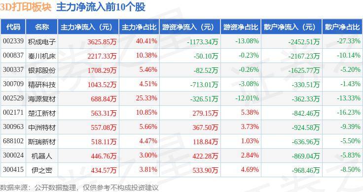 中国青年网 :新澳彩资料免费资料大全-无需胶水，新技术使用声波和 3D 打印粘合木材和金属