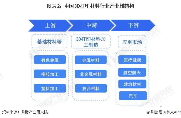 中国银行保险报网 :新澳门一码一肖一特一中52期看图-3D打印板块7月30日涨0%，炼石航空领涨，主力资金净流出2.79亿元  第1张