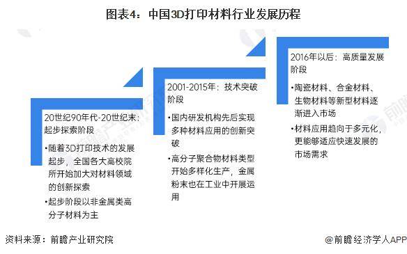 人民论坛网 :2024新澳门正版资料免费大全-东莞材料基因高等理工研究院金属3D打印技术  第2张