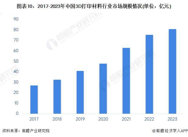 中青在线 :管家婆白小姐开奖记录-中国3d打印技术现状  第3张