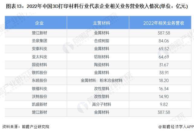 南国今报:正版资料与内部资料-潮玩未来，3D打印的虾蟹篓见过吗？  第3张