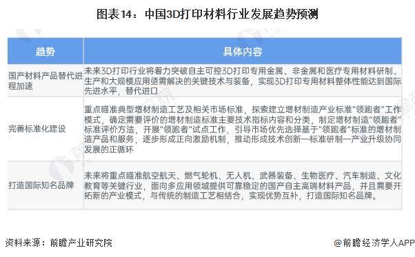 农民日报:最准一肖一码100%精准软件-2024上半年3D打印技术Science、Nature正刊研究  第1张