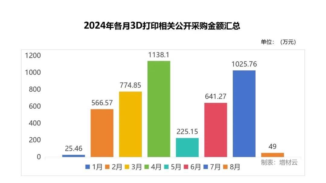 上观新闻:2024澳门正版资料免费-金属3d打印流程 镭明激光金属3d打印工艺流程图