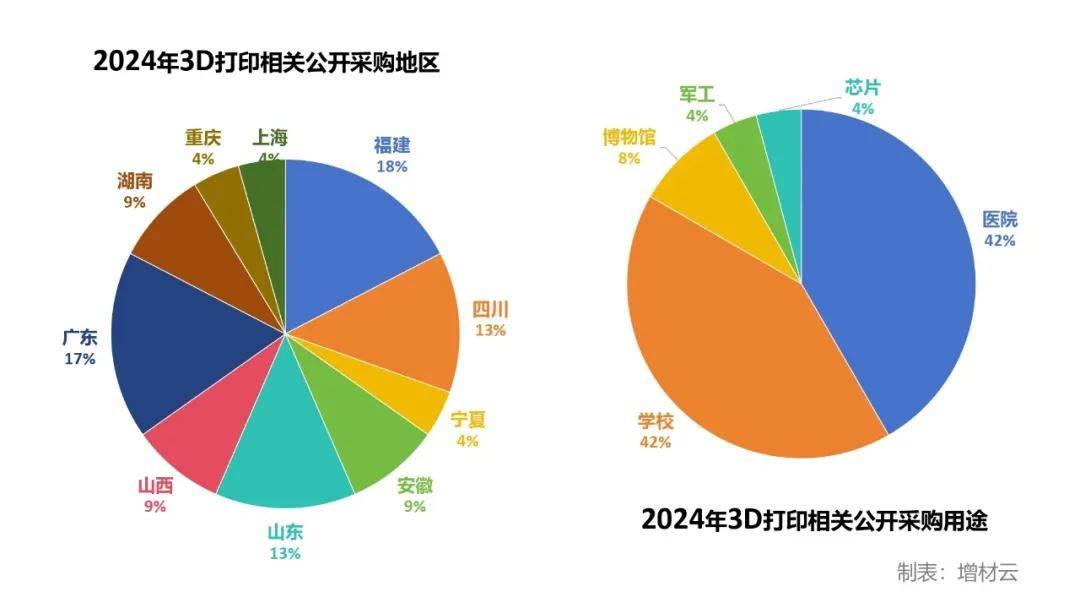 中国环境网站 :2024全年资料免费大全-现在3d打印可以打几种金属材料?3D打印金属满足个性化定制  第2张