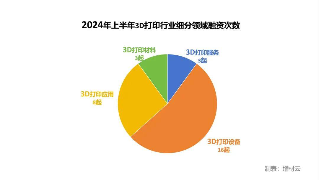 顶端新闻:新澳门免费资料大全-模具要不要建设3D打印中心  第1张