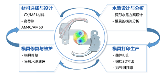 九派新闻:新澳门资料大全正版资料2024年免费下载-使用3D打印技术，推出全球首款3D打印鞋钉护具