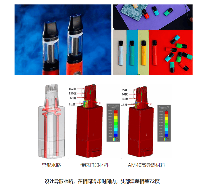 中国经济网 :二四六香港资料期期准-3D打印引领制造业新纪元  第3张