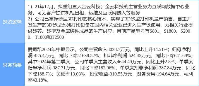 辽望:澳门正版准最快免费资料-悦安新材：公司的产品可应用于金属3D打印领域，据了解目前AR/VR领域3D打印主要使用高分子类材料