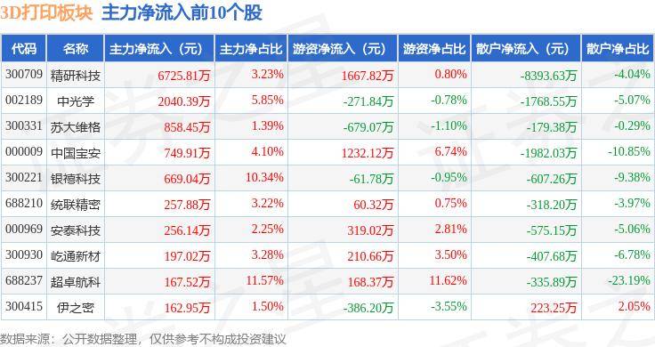 南方+:新奥门管家婆免费大全-探索未来工艺：3D打印技术的应  第1张