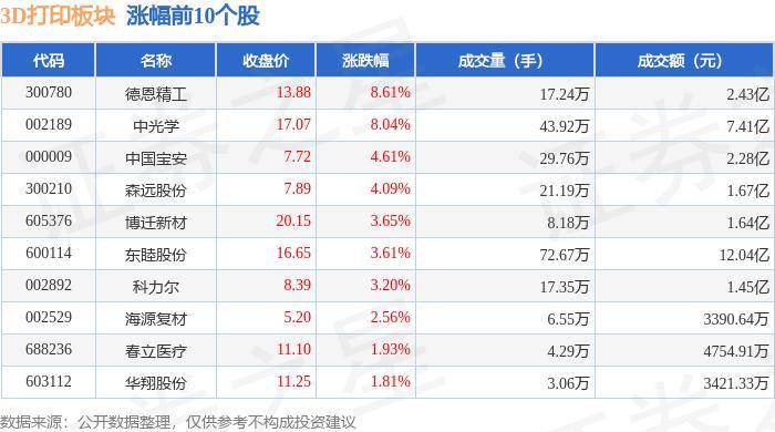 黄山日报:新澳彩资料免费资料大全33图库-3D打印赋予模具透气无限可能