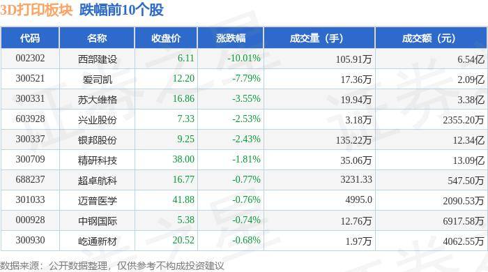 中国经济网 :二四六香港资料期期准-国家统计局：2024 上半年 3D 打印设备、新能源汽车、集成电路产品产量同比分别增长 51.6%、34.3%、28.9%