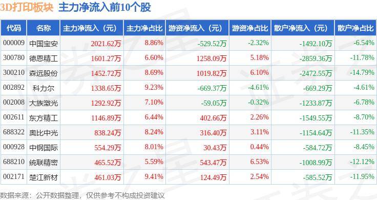 华夏经纬网:澳门澳门正版资料-枢密院十号：美军“反腐”，靠3D打印？  第3张