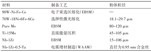 洪观新闻:2024新澳门天天开好彩大全-幕后揭秘：国际空间站完成首次在轨金属3D打印