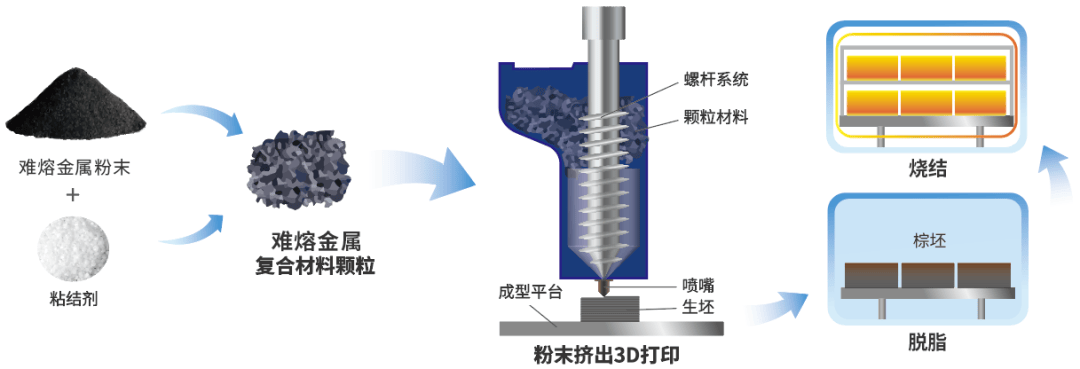 看齐新闻:澳门六开彩开奖结果历史查询-构建金属3D打印产业生态链——看敬业集团如何转型升级做大做强新兴产业