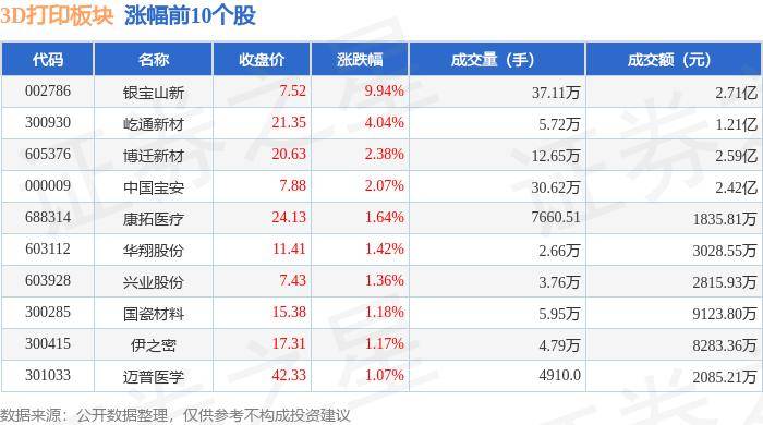 绿色中国网络电视 :管家婆免费开奖大全-香港生产力促进局与惠普合作建立3D打印技术中心