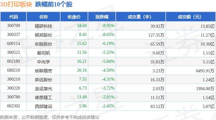 中国经济新闻网 :新澳门2024年资料大全官家婆-欧空局首个在轨3D打印物品“出炉”  第2张