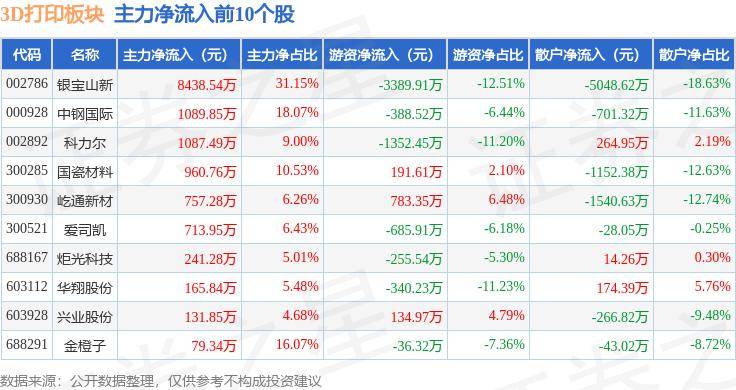 郑州日报:777777888888管家婆一肖一码-铂力特获得实用新型专利授权：“3D打印铺粉密封装置”  第1张