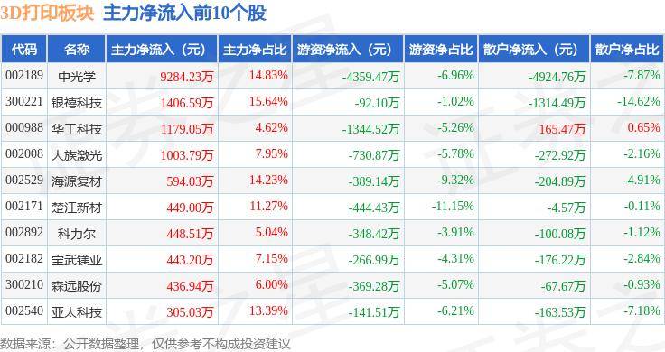 科技日报:一肖一码精准100-三迭纪与BioNTech SE达成协议 开发3D打印口服RNA药物  第3张