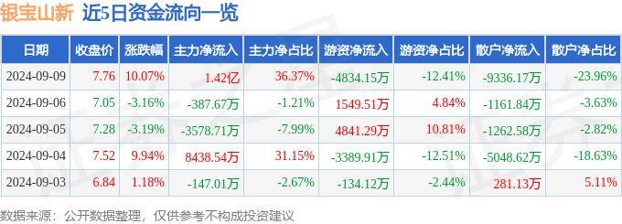 中国银行保险报网 :新澳门一码一肖一特一中52期看图-3D打印板块7月30日涨0%，炼石航空领涨，主力资金净流出2.79亿元  第2张