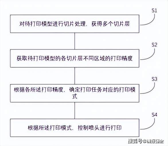 郑州日报:管家婆一肖-一码-一中一特-3D打印行业深度报告：3D打印技术革新3C行业，成本精细化分析与市场展望  第1张