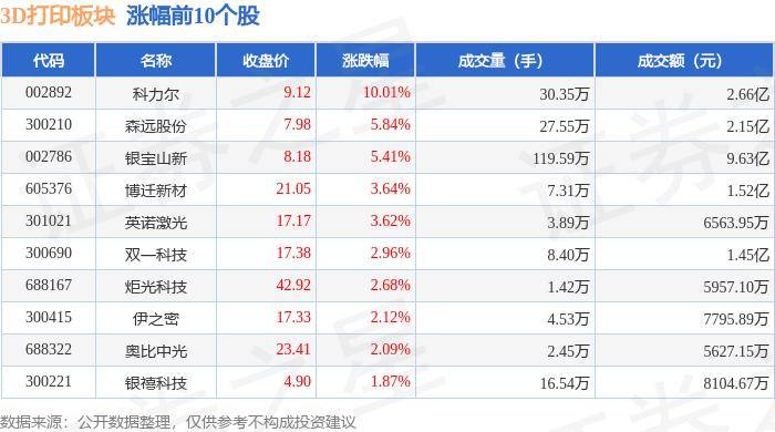 环球时报:澳门2024管家婆免费开奖大全-牙模3D打印透明光敏树脂3D打印服务-CASAIM中科广电  第3张