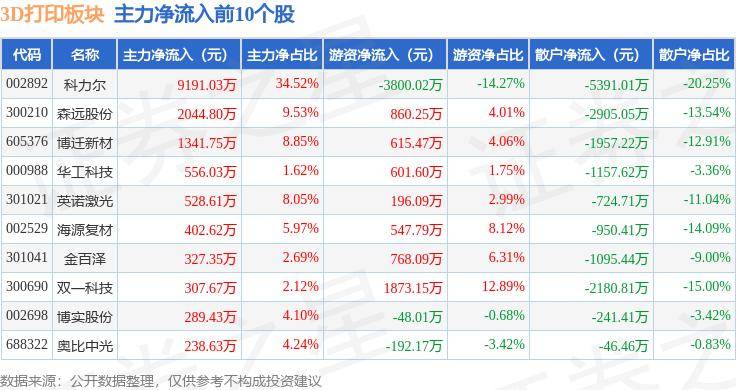 中国教育新闻网 :澳门2023年精准资料大全下载-华钛空天（北京）技术申请一种 3D 打印支撑结构体的设计方法专利，提高 打印的速率和效率  第1张