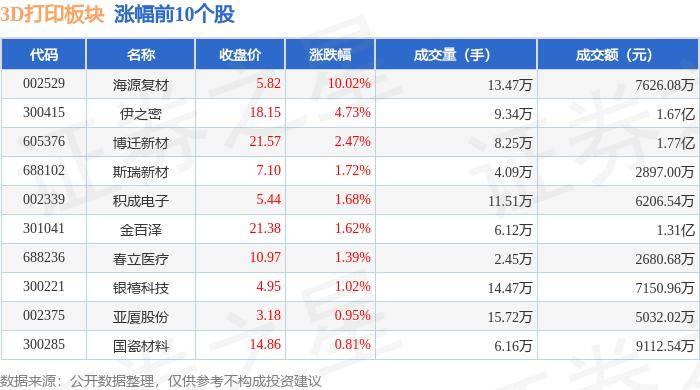 江西晨报:2023澳门管家婆资料大全免费-上海3D打印：夏季高温天气，3D打印SLS工艺比SLA更受推荐