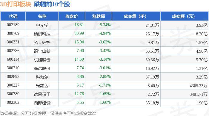 中国消费网 :2024新澳彩免费资料-北京中诺恒康生物科技申请 3D 打印连体椎间融合器专利，降低手术风险  第1张