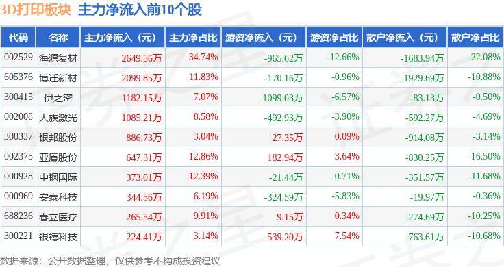 人民日报海外版:国产精品秘 麻豆果冻传媒潘甜甜-3d打印和铸造  第1张