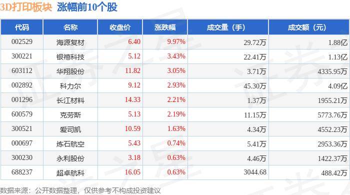 正观新闻:2024新澳门码表图片-全省首创 ，个性化3D打印假体让缺损关节严丝合缝  第2张