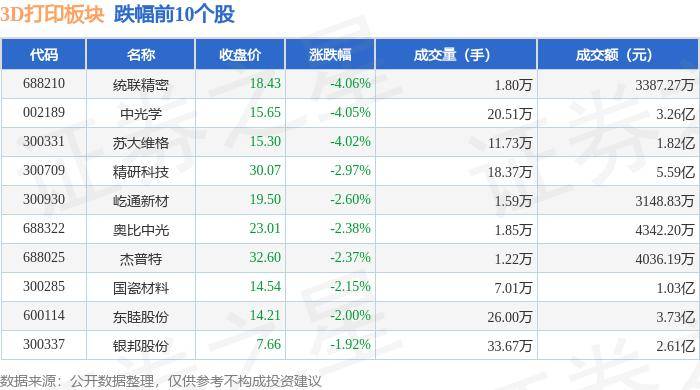 中青在线 :三肖三期必出三肖三码微博-3d打印技术目的？  第1张