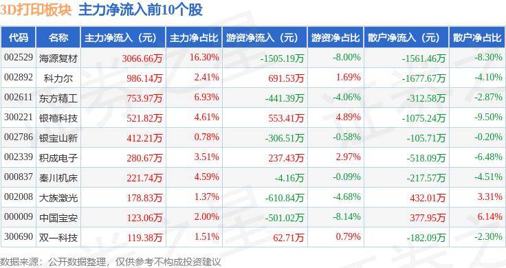 中国水运网 :2023澳门管家婆资料正版大全-3D打印进社区 激发少年凌云志