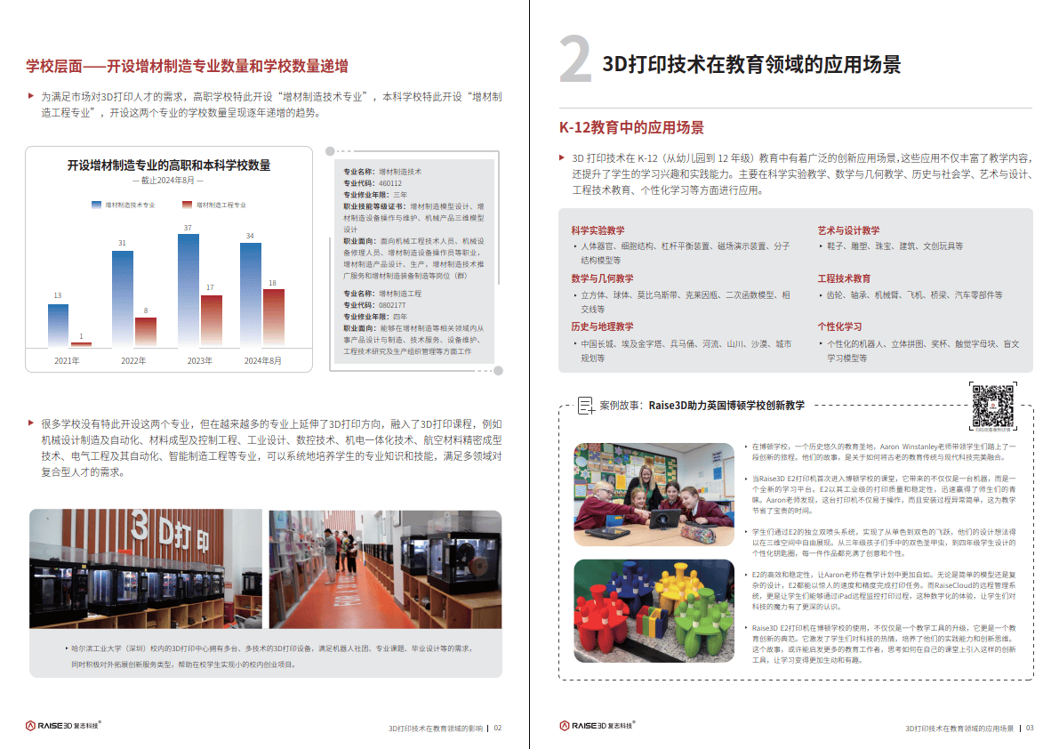 正观新闻:49图库大全免费资料图2023-售价320万元起！全球史上最大3D打印社区项目即将完工：建造三、四居室只需三周时间【附3D打印行业现状分析】