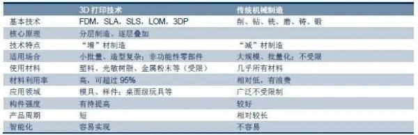 新甘肃:新澳门今晚开奖结果+开奖-小批量试制，用3d打印可以吗？