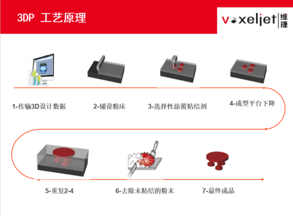 中国消费网 :2024新澳门正版资料免费大全精准-深圳市智能派科技申请光固化 3D 打印相关专利，显著降低模型翘曲变形可能性  第1张