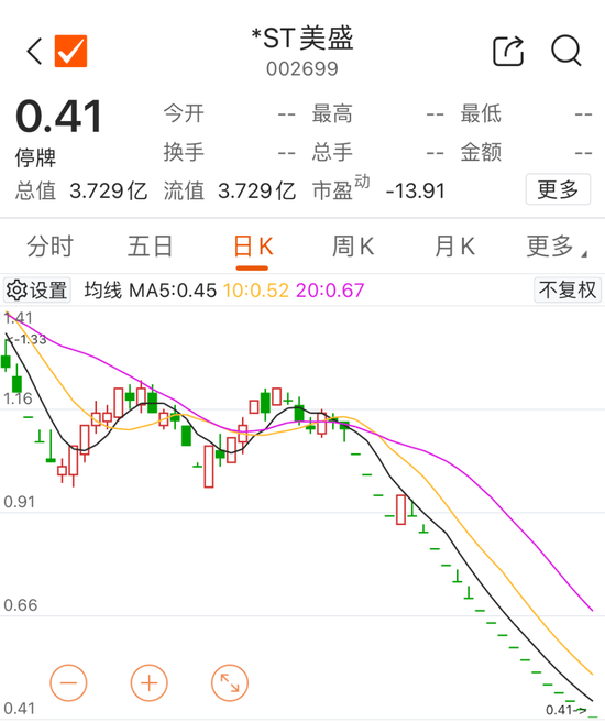 宣布了！又有两家退市，近8万股东踩雷  第6张