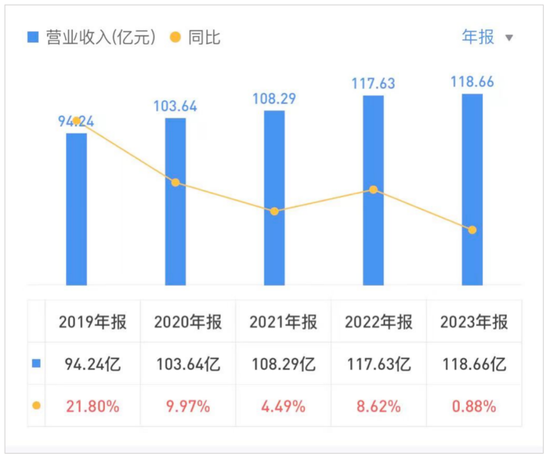 高管涨薪四成后，苏州银行大换血了  第2张