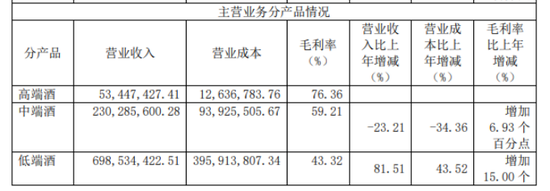 金种子酒：徽酒“四朵金花”掉队者  第2张