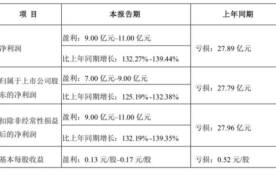 A股“猪茅”，预计单季大赚超30亿！  第2张