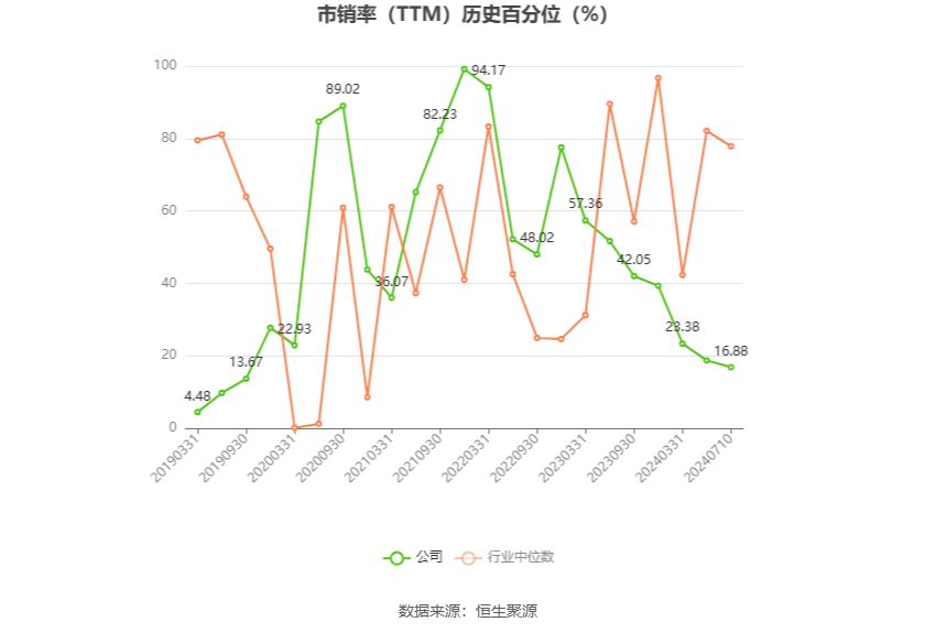 东望时代：2024年上半年净利同比预增75.24%  第5张