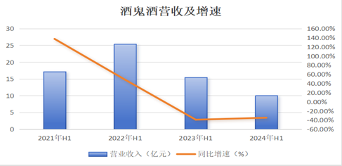 酒鬼酒病态百出：究竟是将帅无能，还是水土不服？  第1张