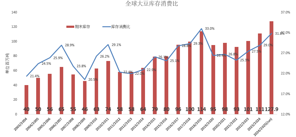 国投安信期货：豆粕跟随海外市场 承压下行  第3张