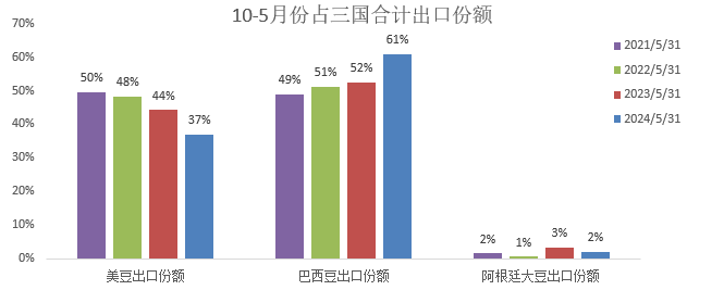 国投安信期货：豆粕跟随海外市场 承压下行  第4张