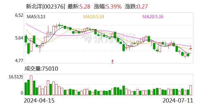 新北洋预计上半年净利增长50%以上  第1张