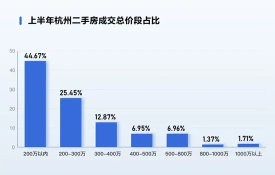 热搜第一！6年前180万元卖房，现在120万元买回相同房源，她倒赚60万元  第2张