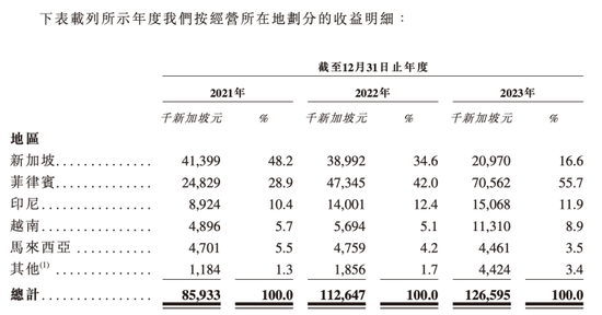 阿里持股的电商代运营公司冲击港交所， 扭亏仍是一大难题  第1张