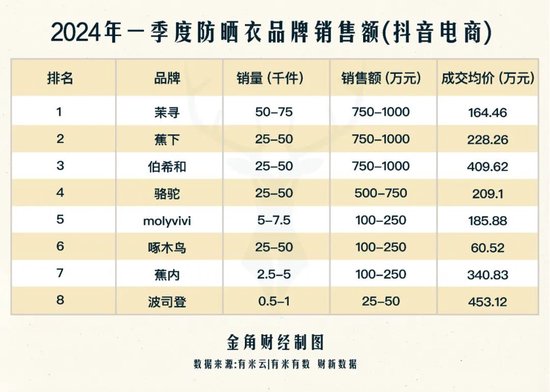 首富套现17亿，吓坏了波司登  第3张