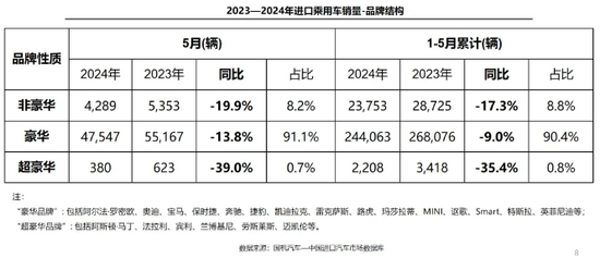 超豪华汽车扛不住了，降价百万促销，你买吗？  第1张